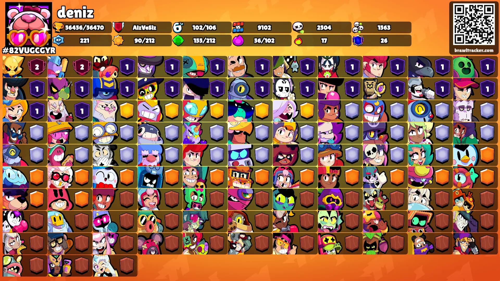 deniz's Ranks