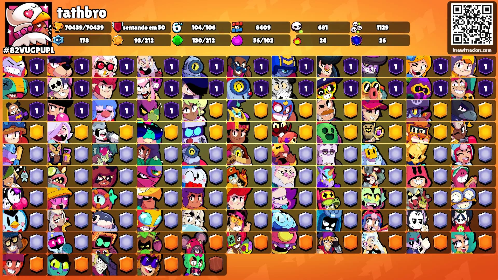 tathbro's Ranks