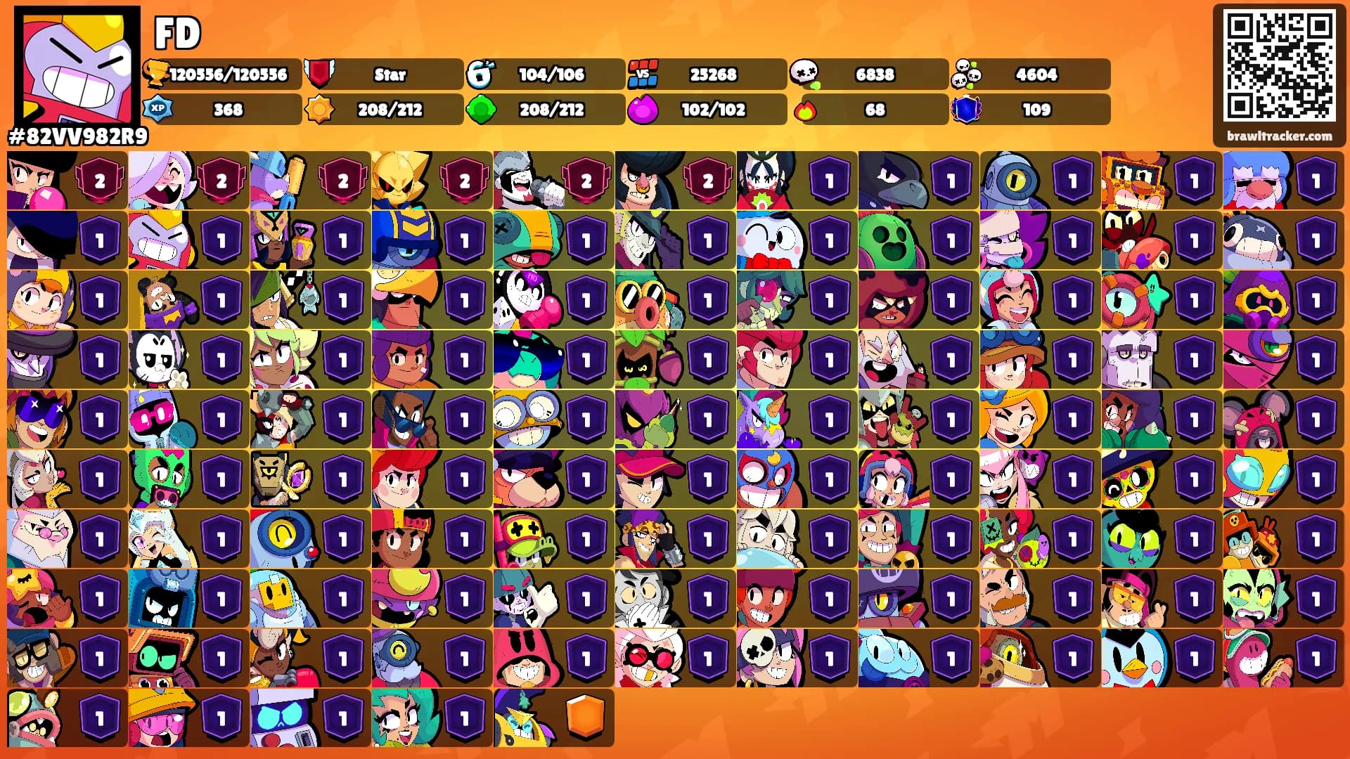 FD's Ranks
