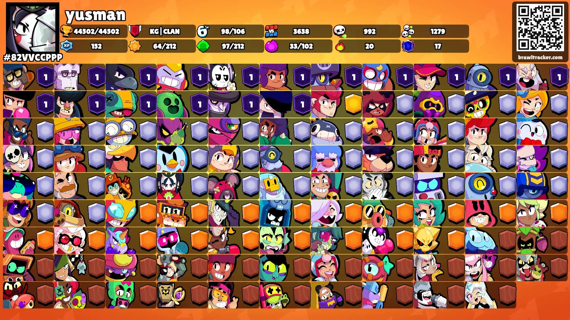 yusman's Ranks