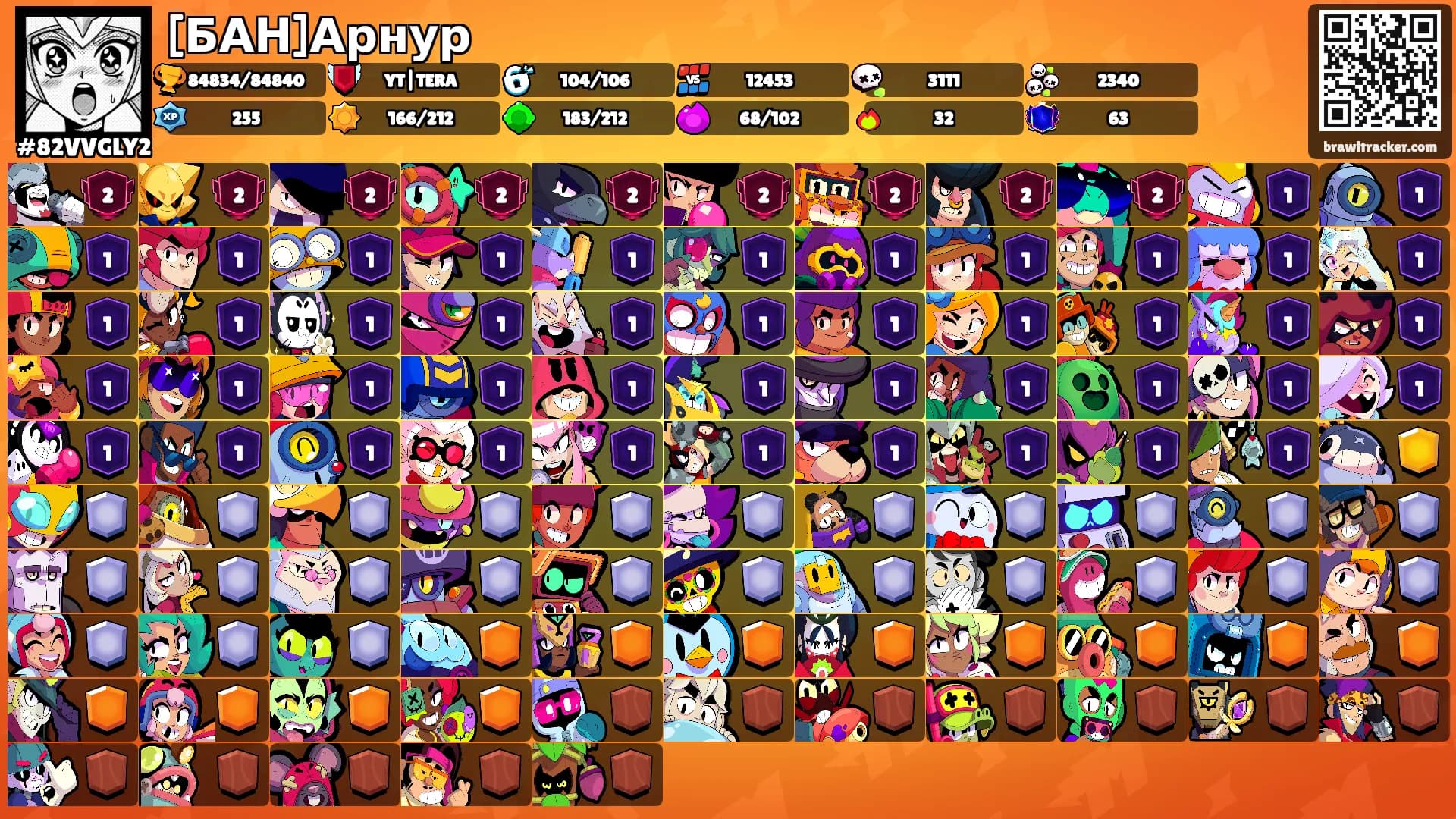 [БАН]Арнур's Ranks