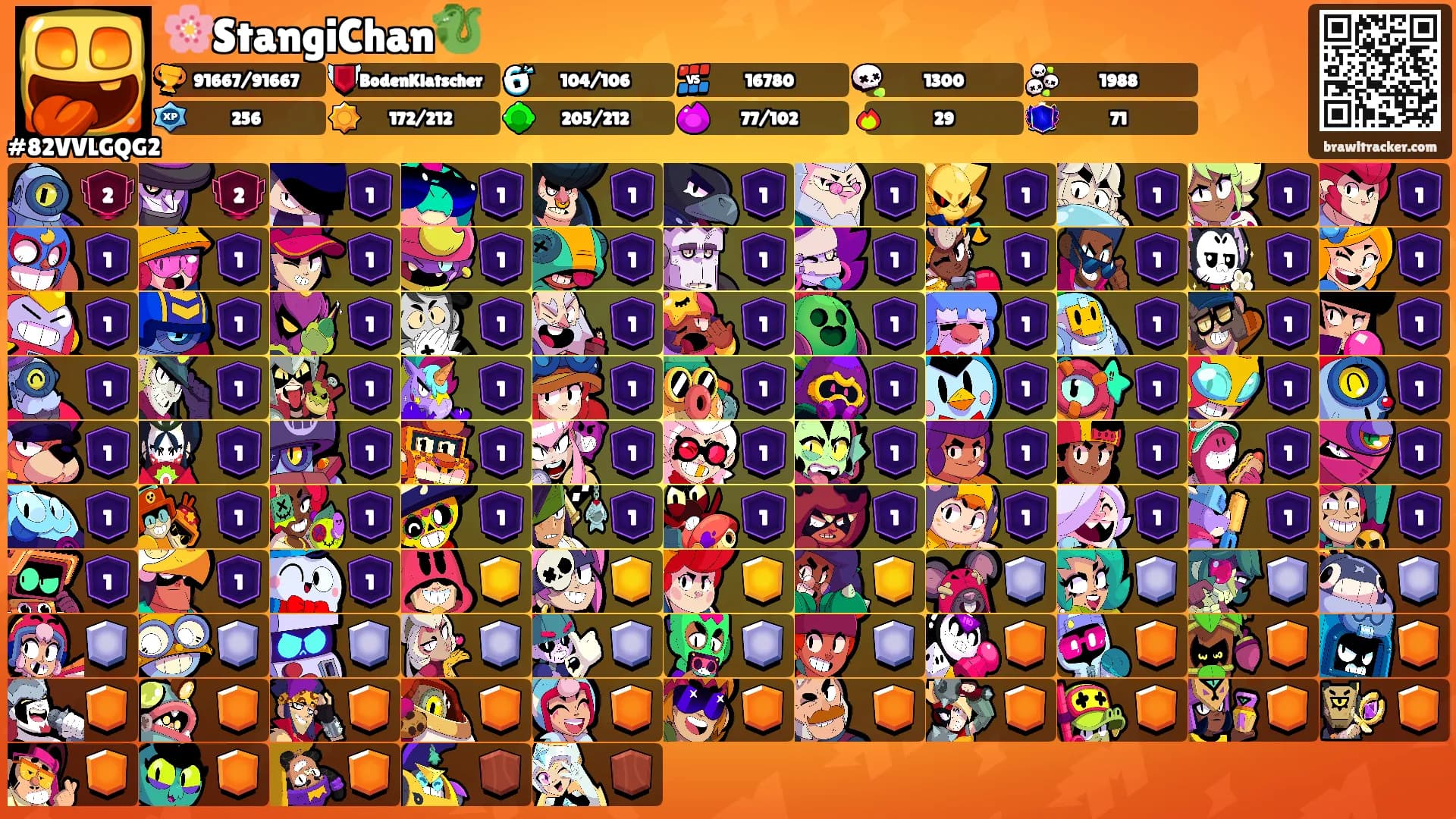 🌸StangiChan🐉's Ranks