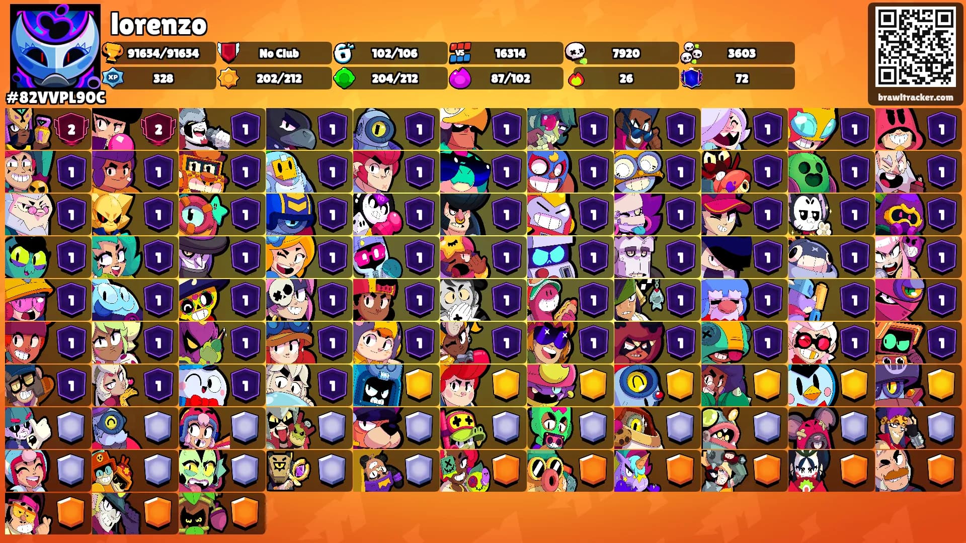 lorenzo's Ranks