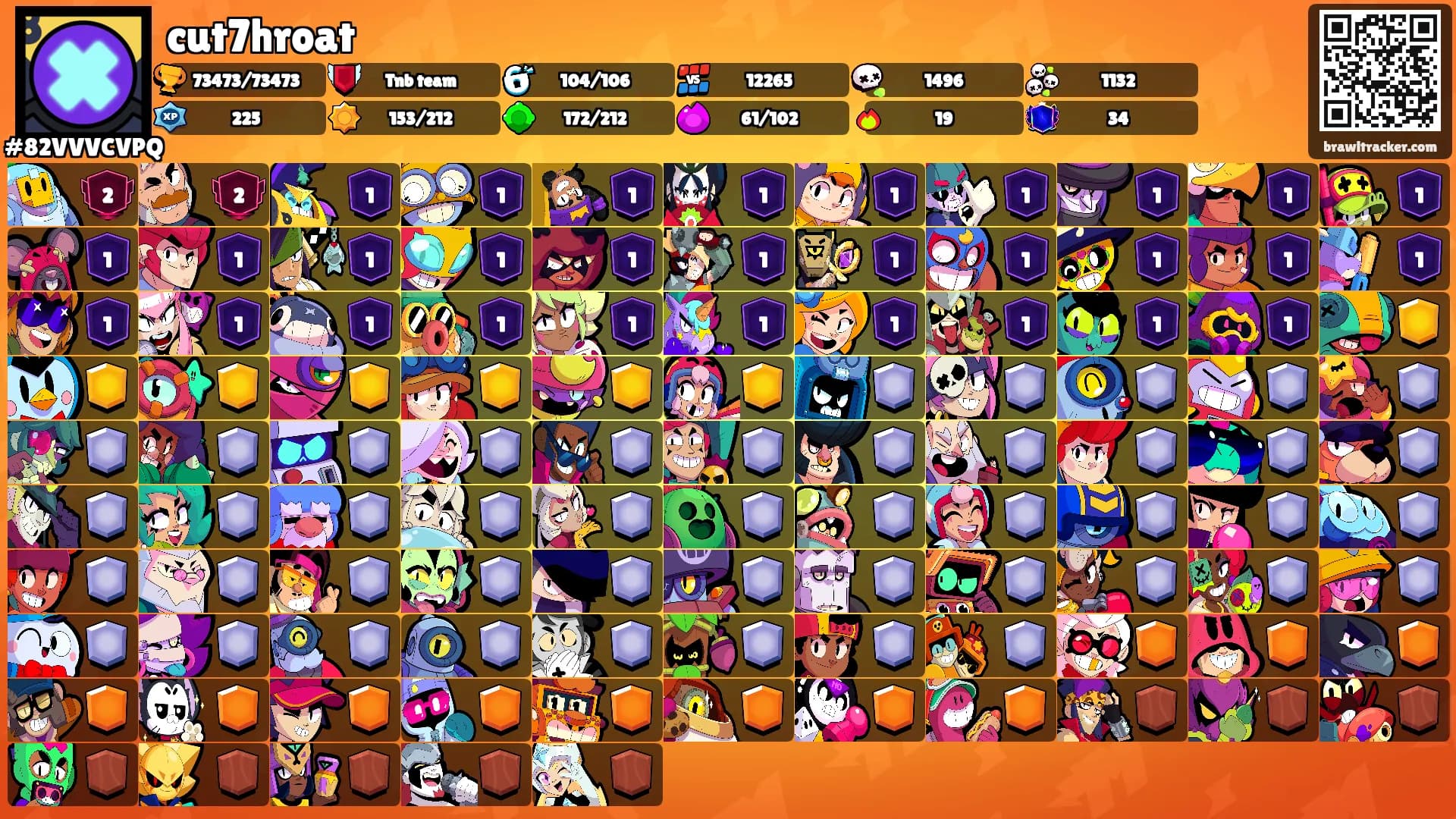 cut7hroat's Ranks