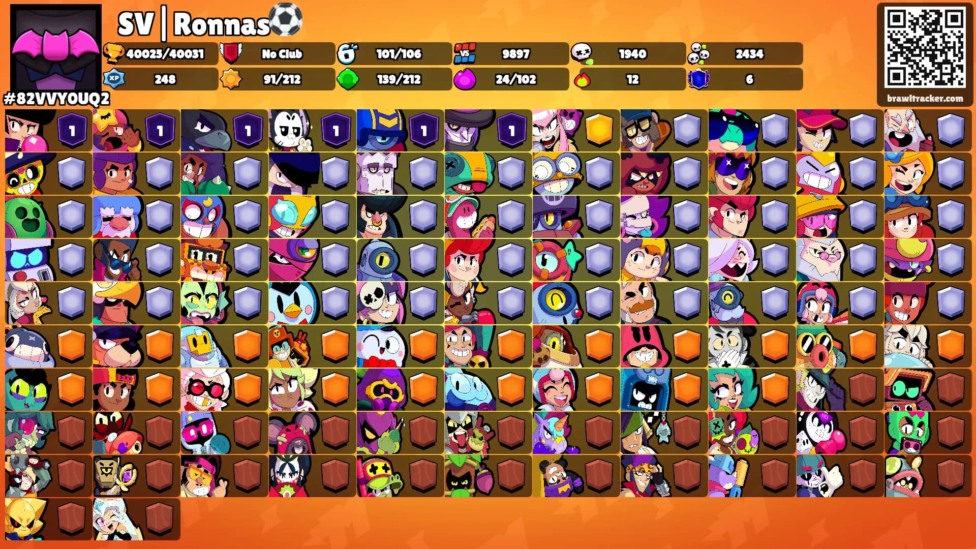 ⛩SV|Ronnas⚽️'s Ranks