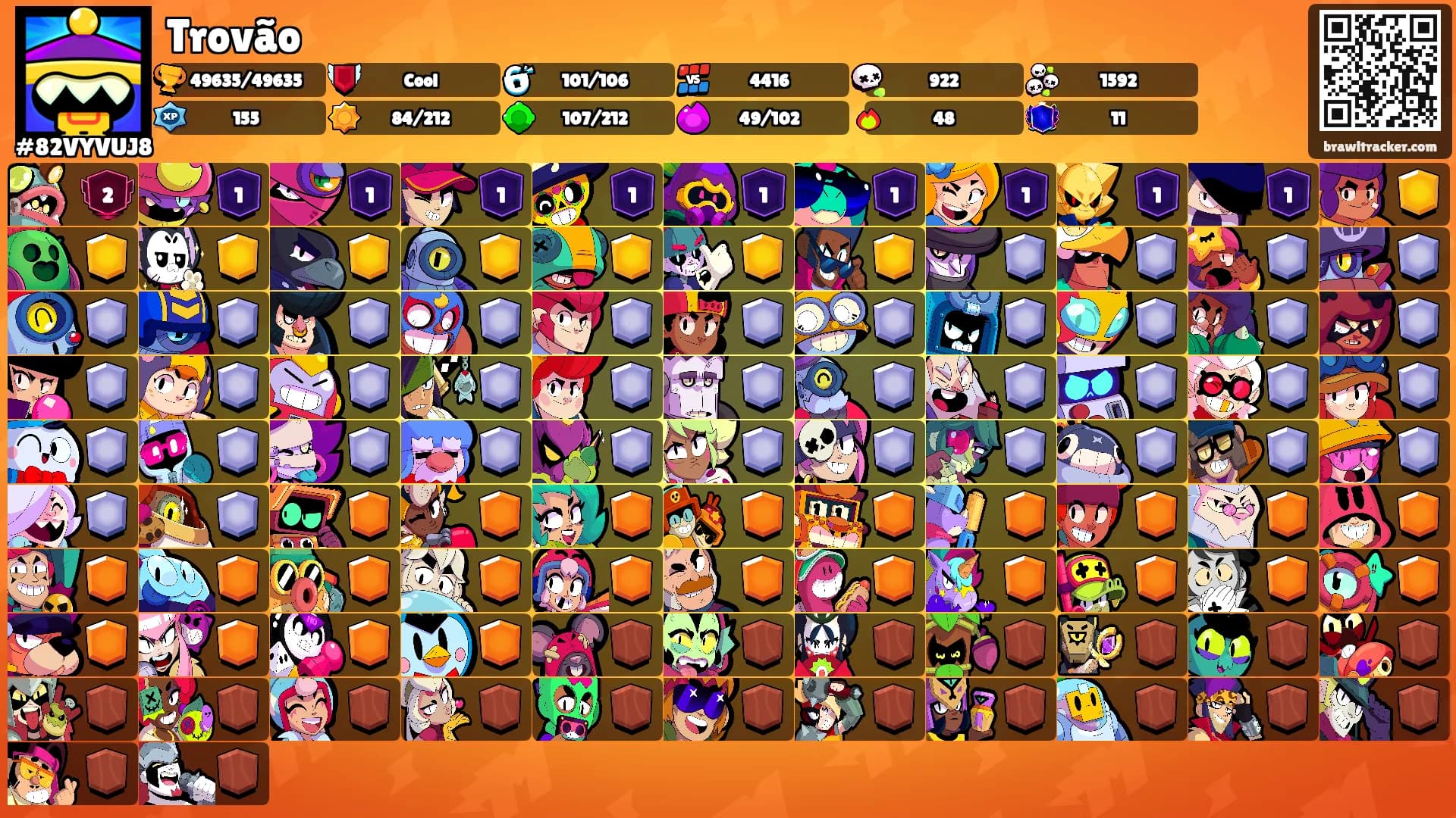 Trovão's Ranks