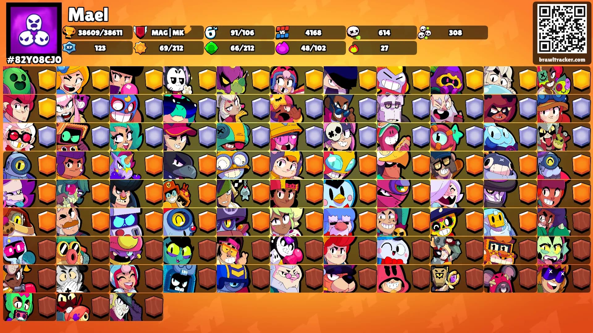 Mael's Ranks