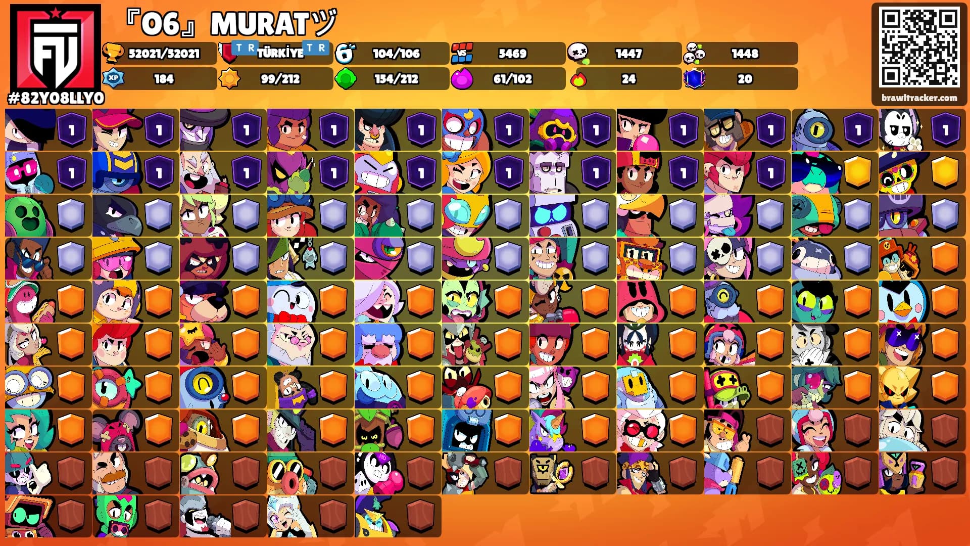 『O6』MURATヅ's Ranks