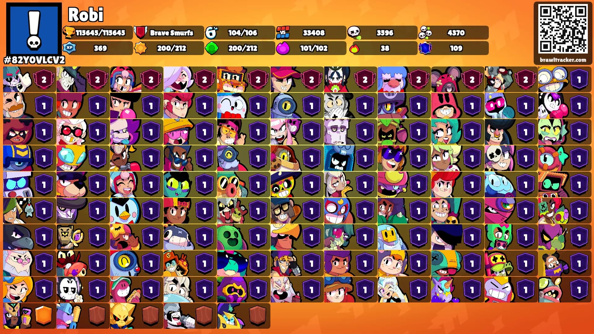 Robi's Ranks