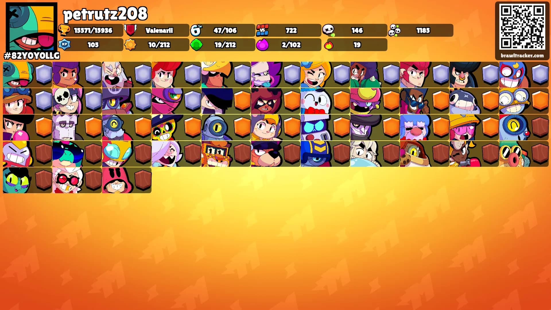 petrutz208's Ranks