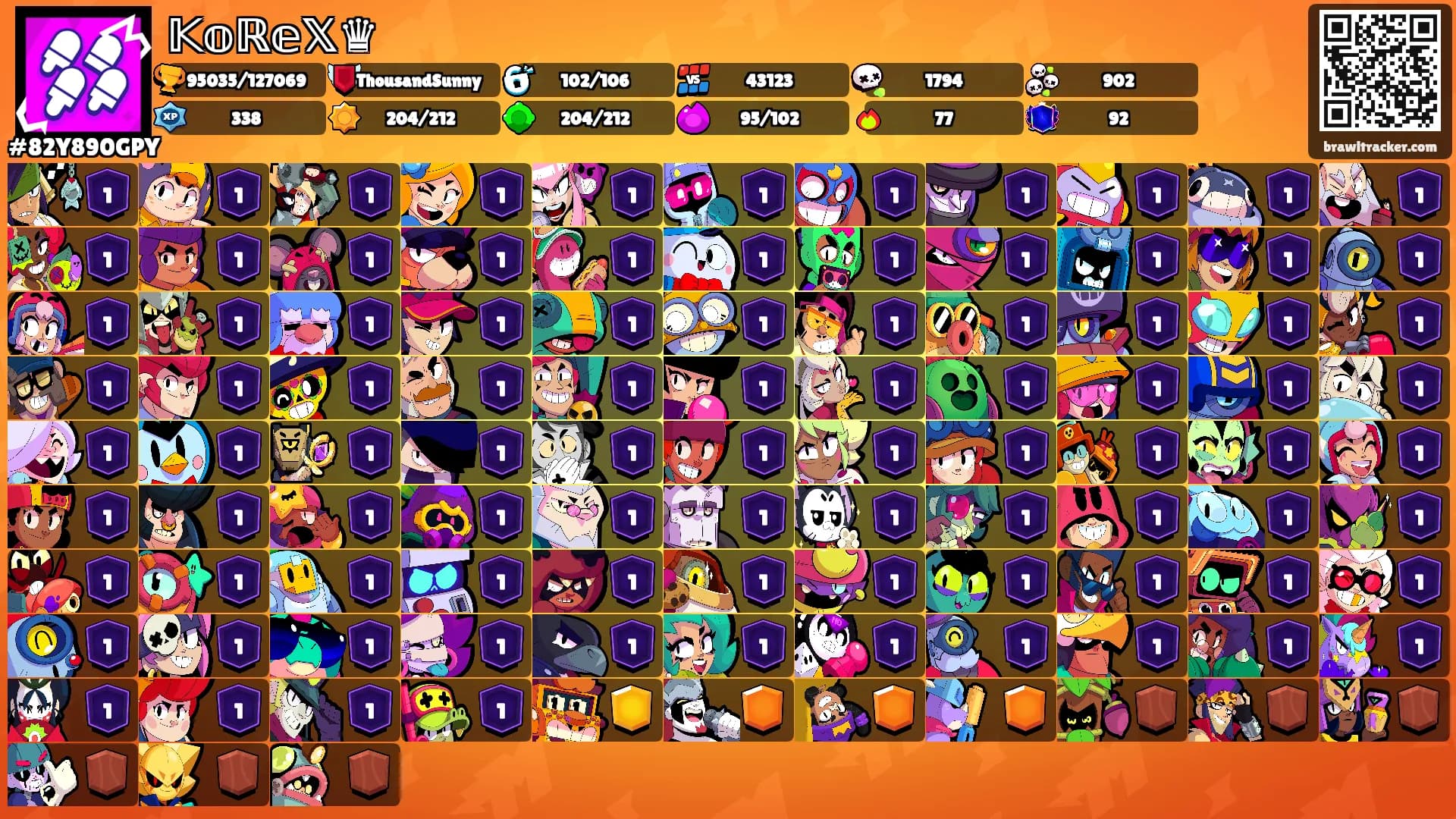 𝕂𝕠ℝ𝕖𝕏♛'s Ranks