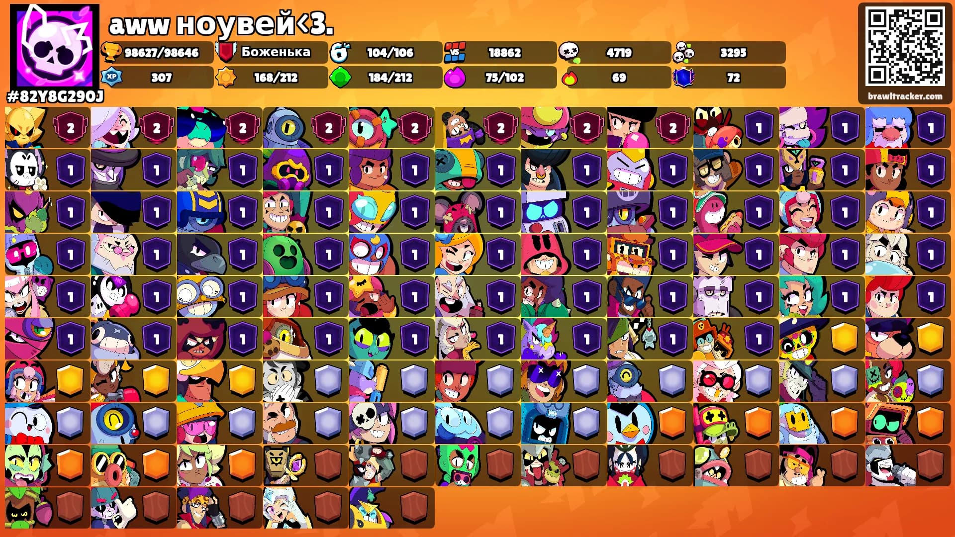 aww ноувей<3.'s Ranks
