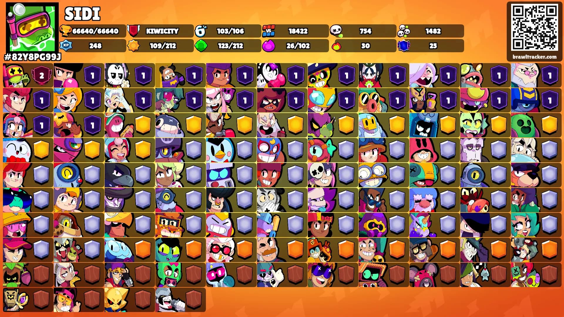 SIDI's Ranks
