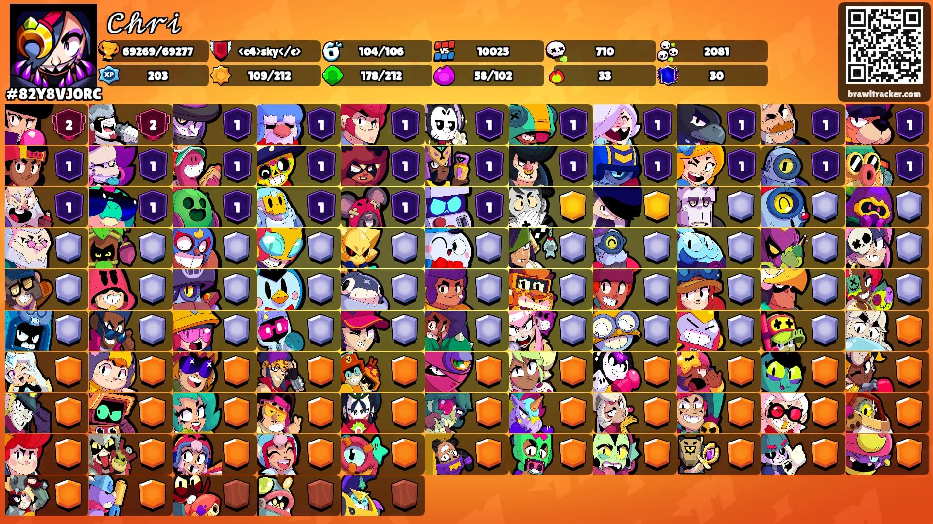 𝒞𝒽𝓇𝒾's Ranks