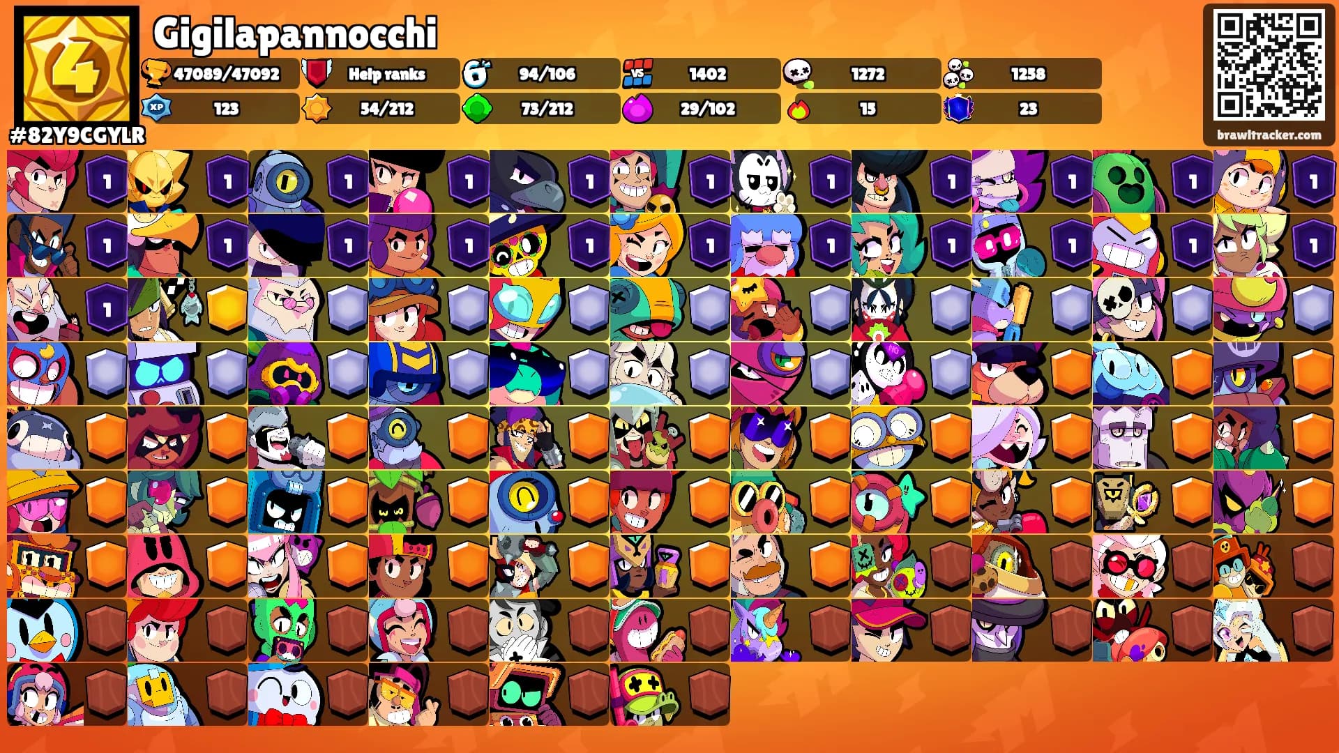 Gigilapannocchi's Ranks