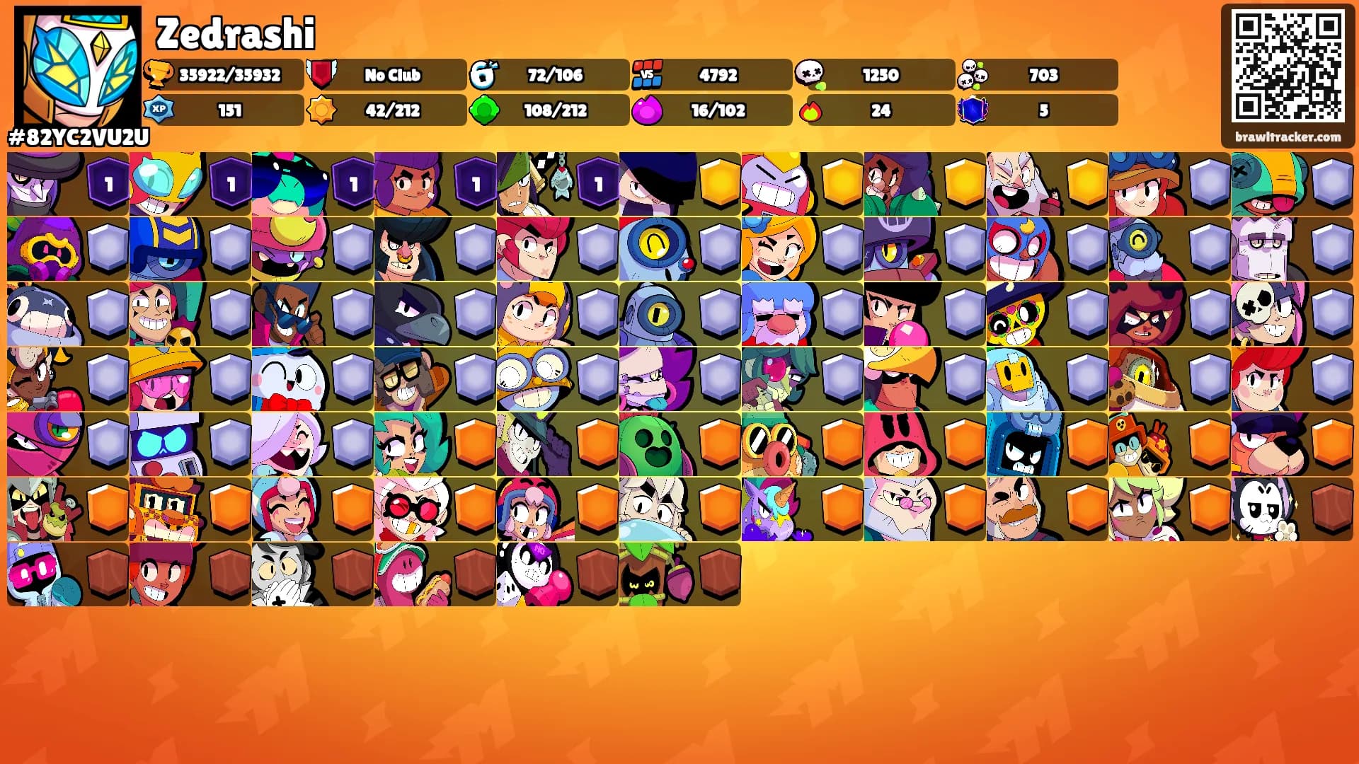 Zedrashi's Ranks