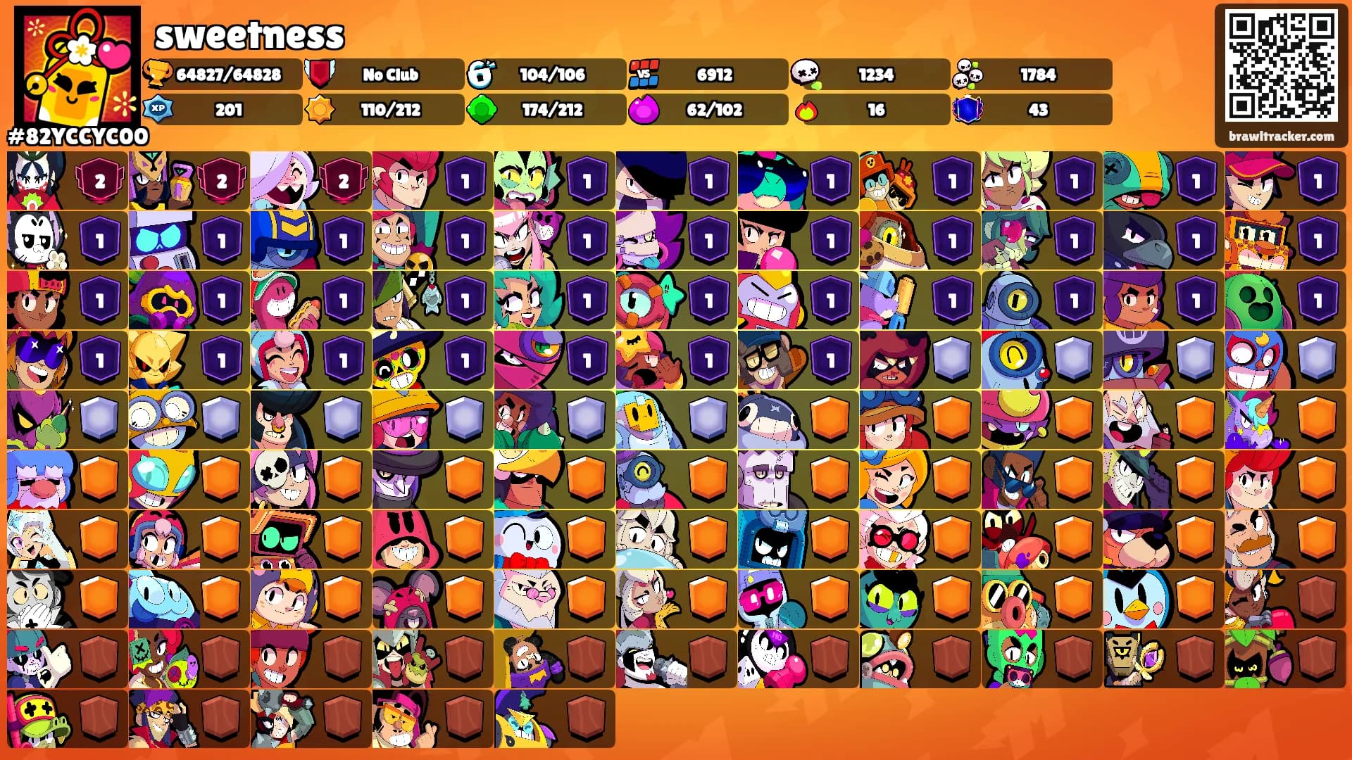 sweetness's Ranks
