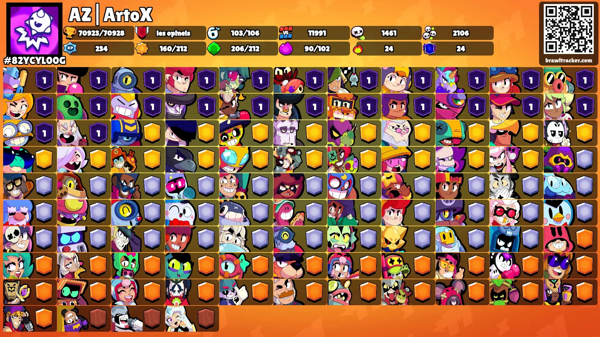 AZ|ArtoX's Ranks