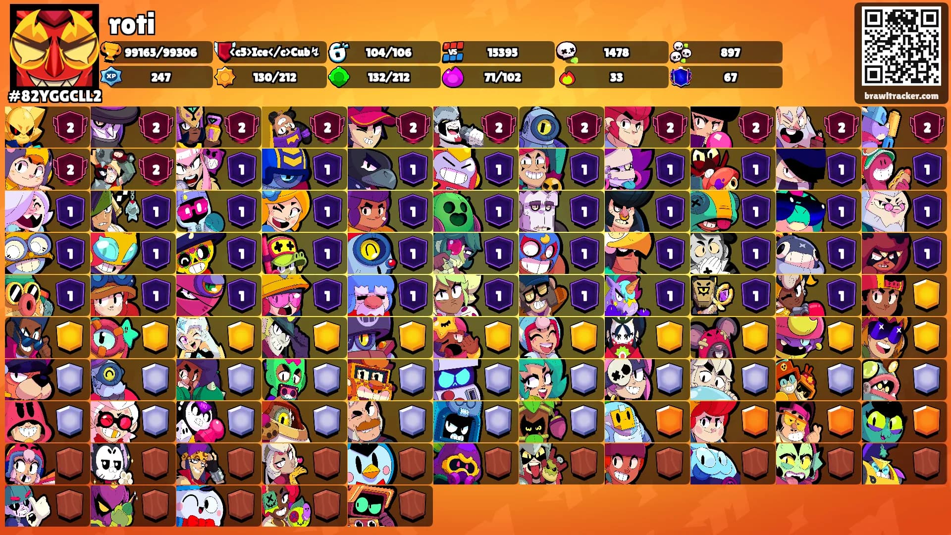 roti's Ranks