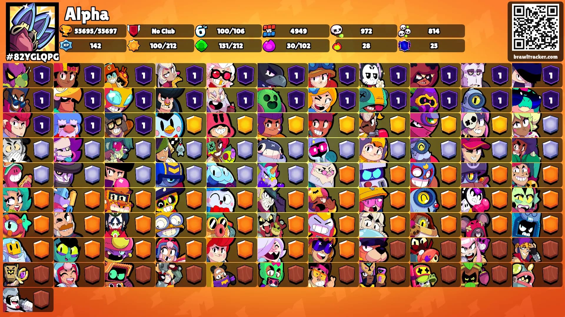 Alpha's Ranks