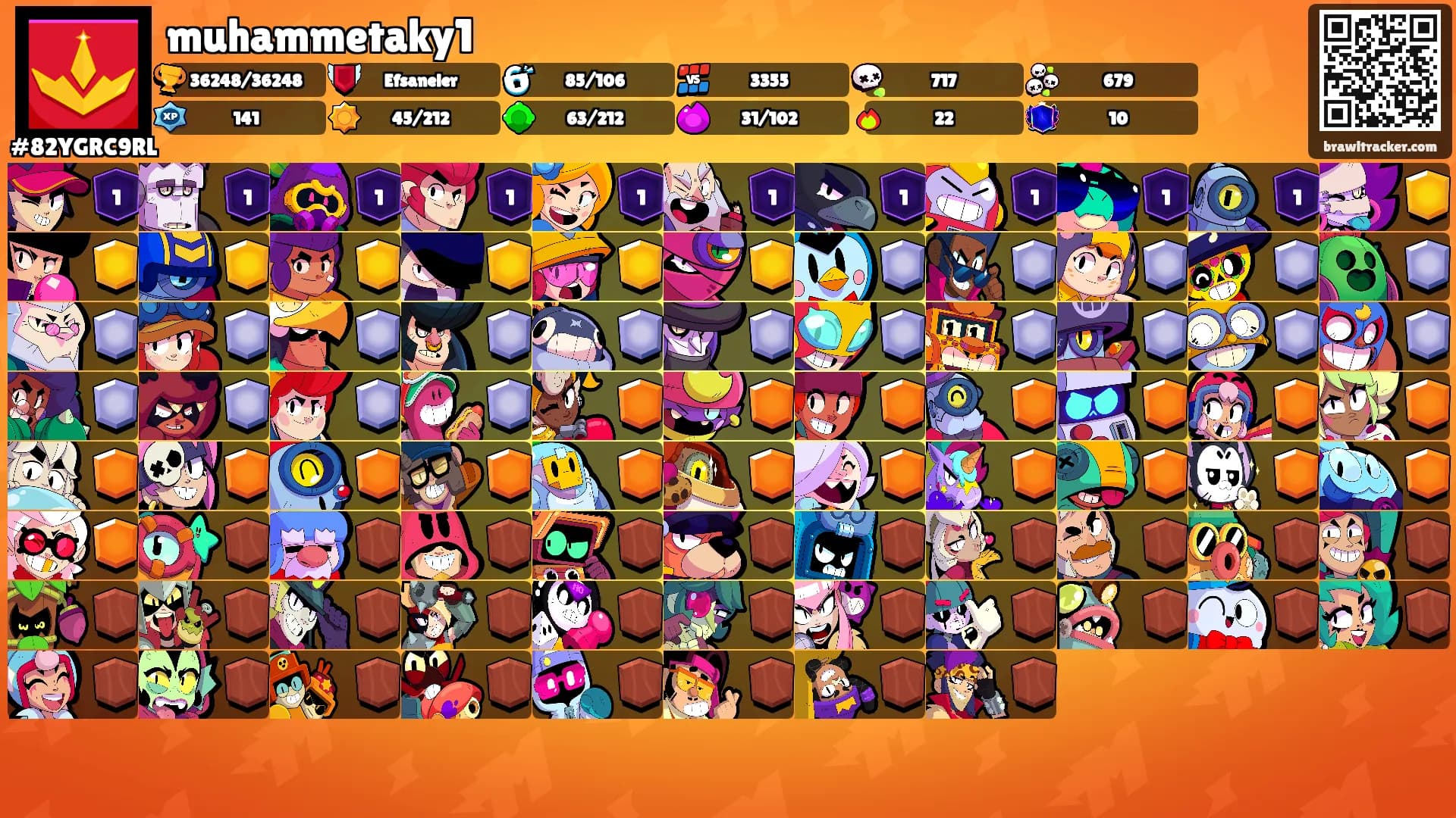 muhammetaky1's Ranks