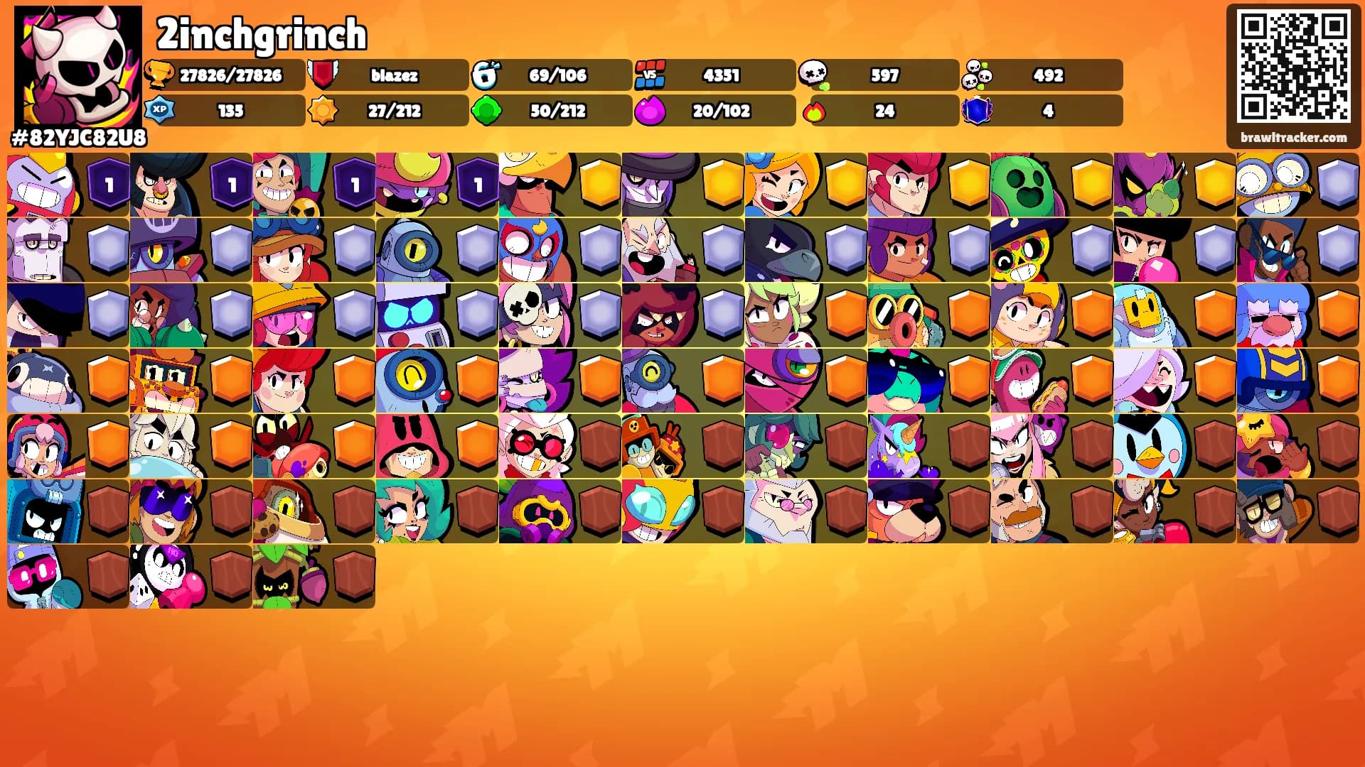 2inchgrinch's Ranks