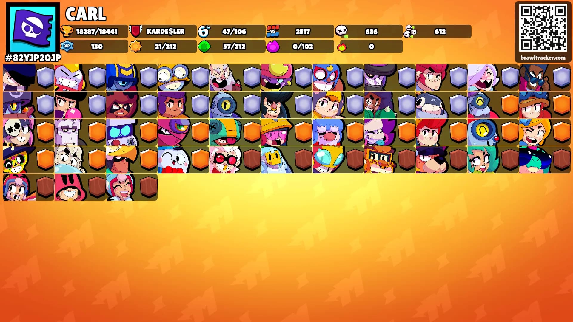 CARL's Ranks