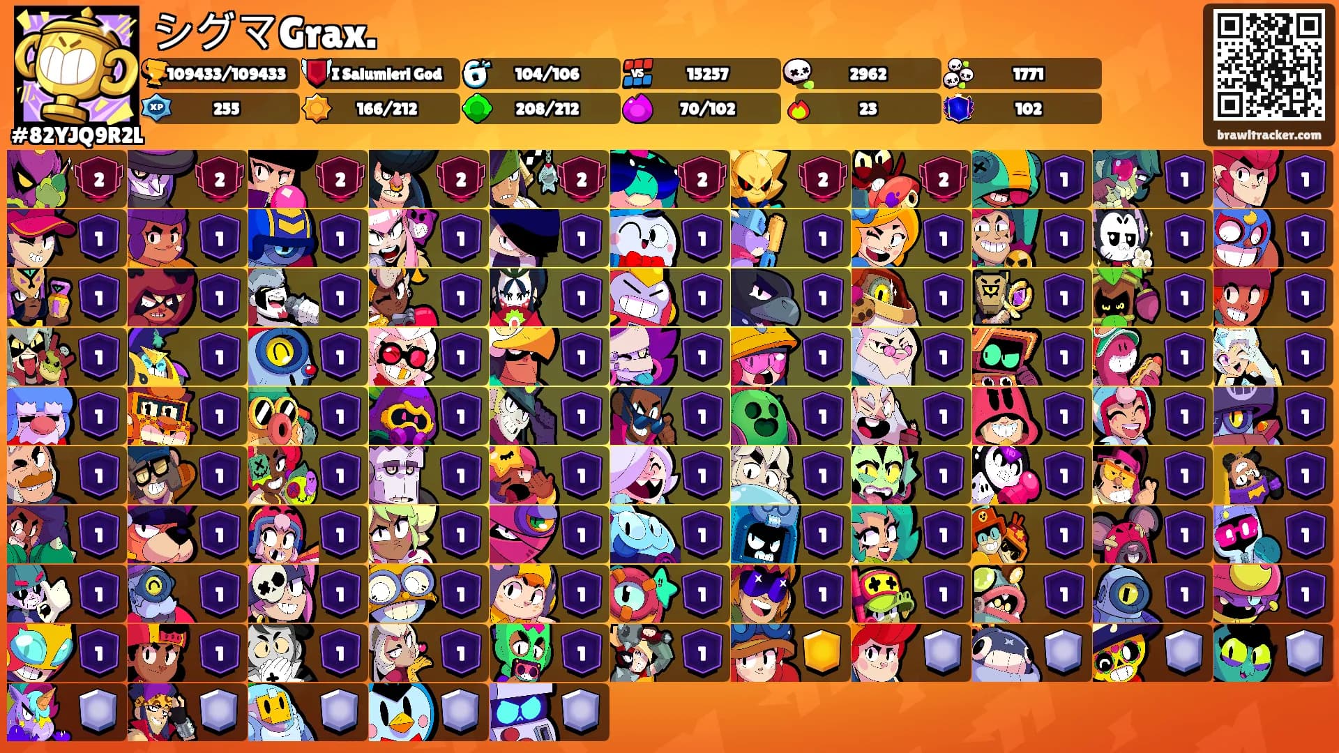 シグマGrax.'s Ranks
