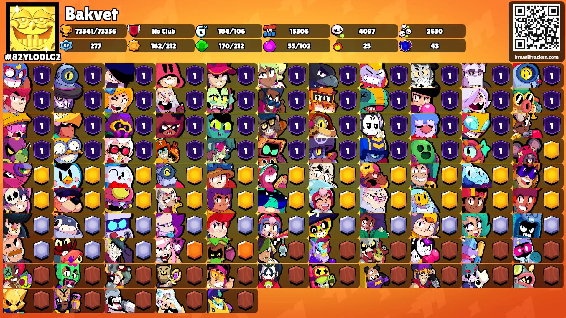 Bakvet's Ranks