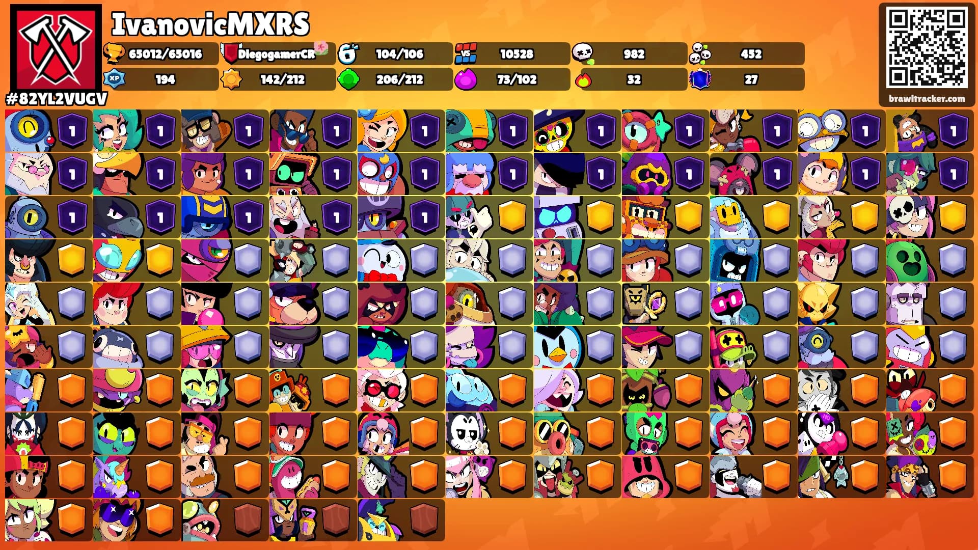 IvanovicMXRS's Ranks