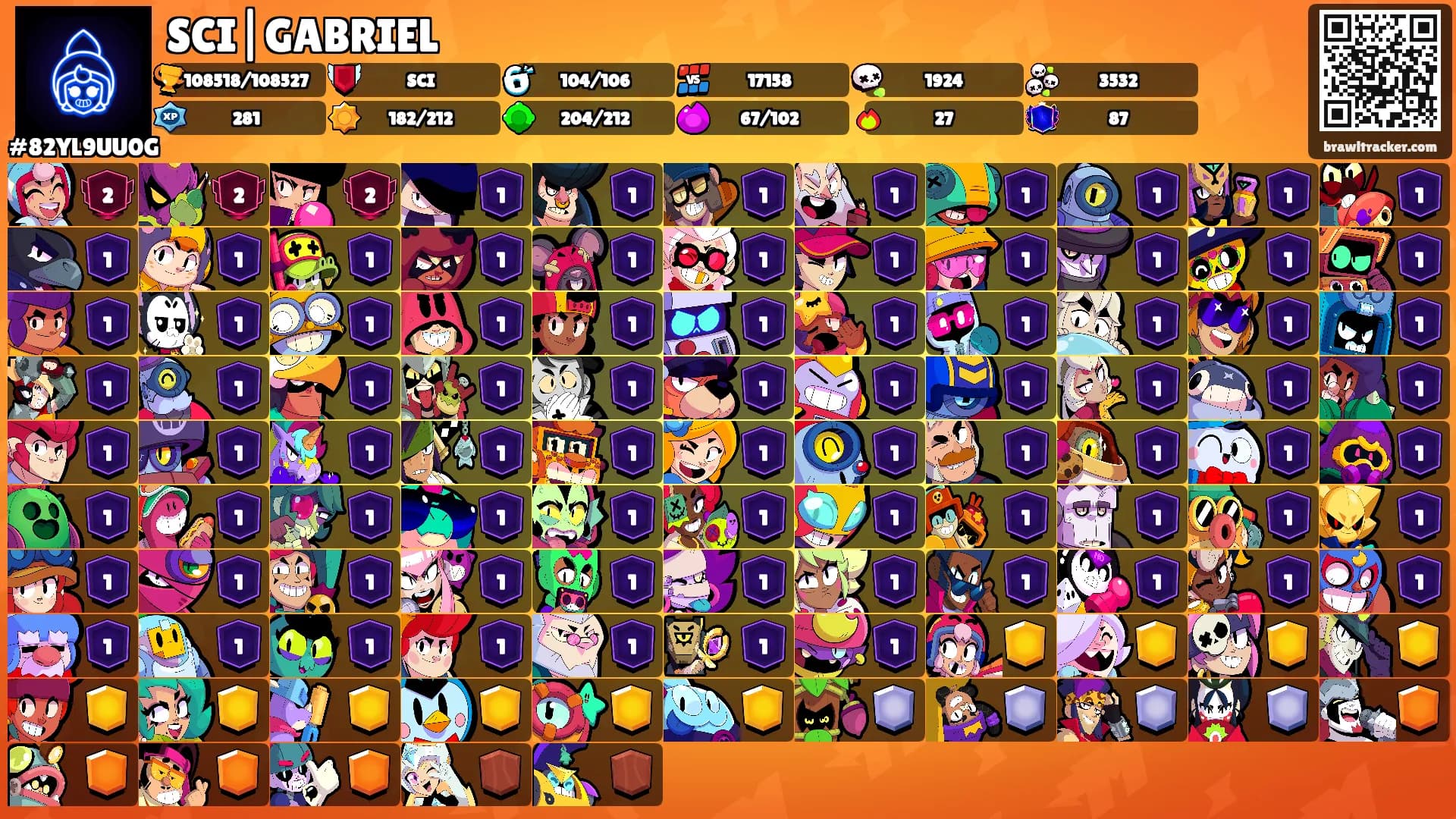 SCI|GABRIEL's Ranks