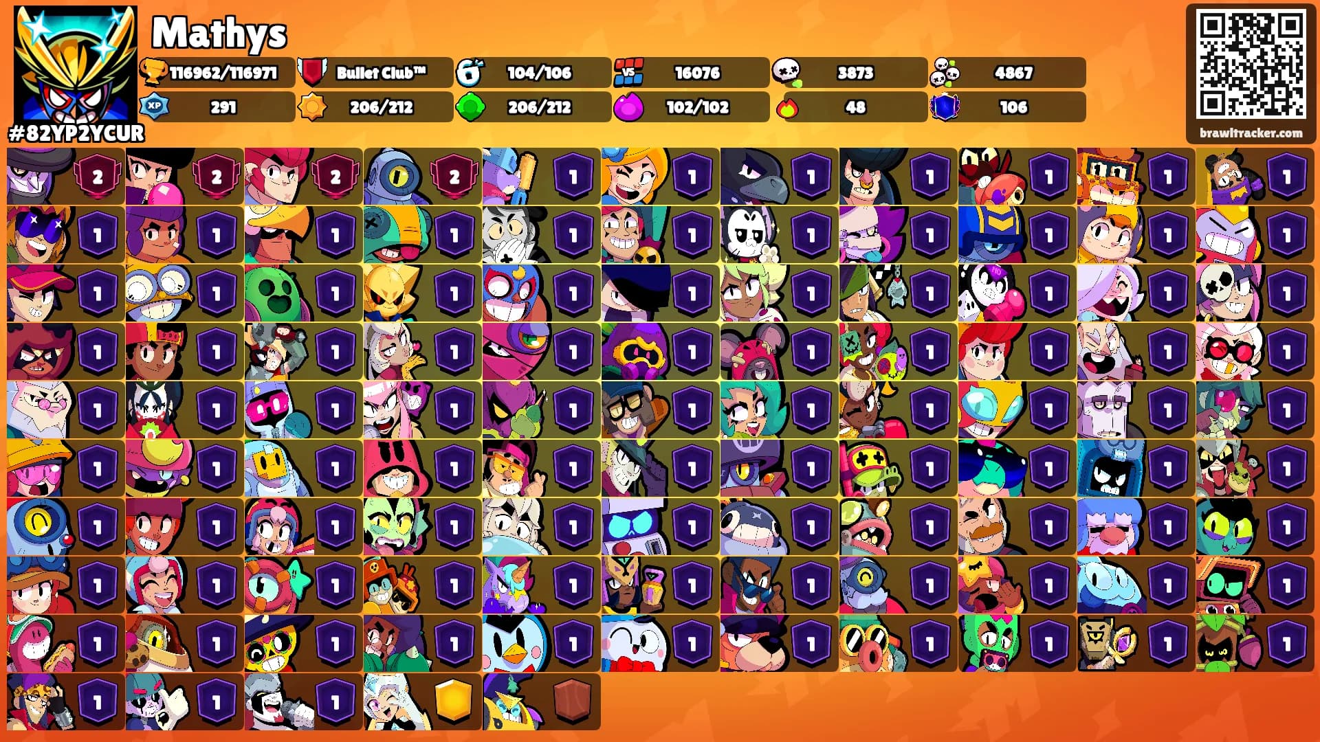 Mathys's Ranks
