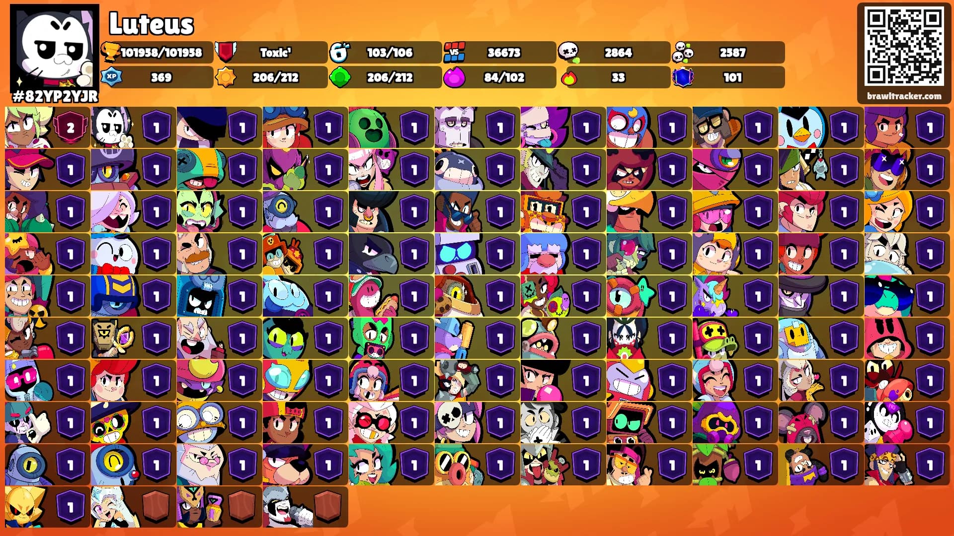 Luteus's Ranks