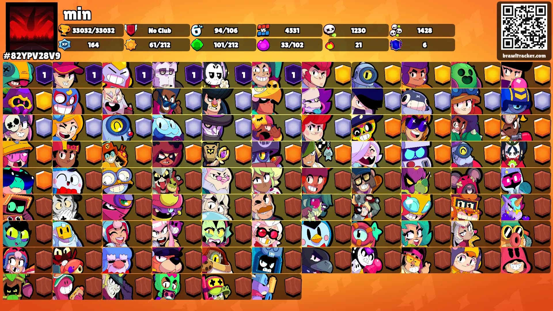 min's Ranks