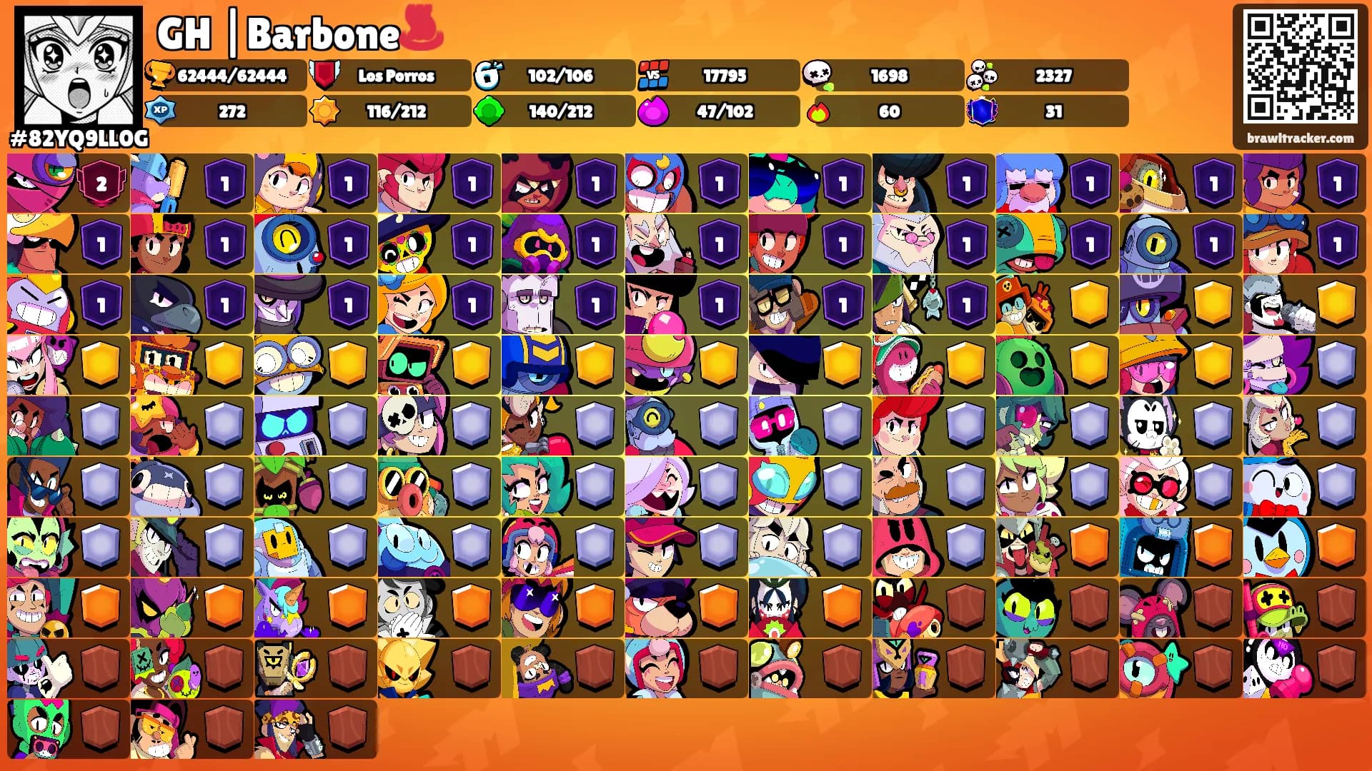 GH |Barbone♨️'s Ranks