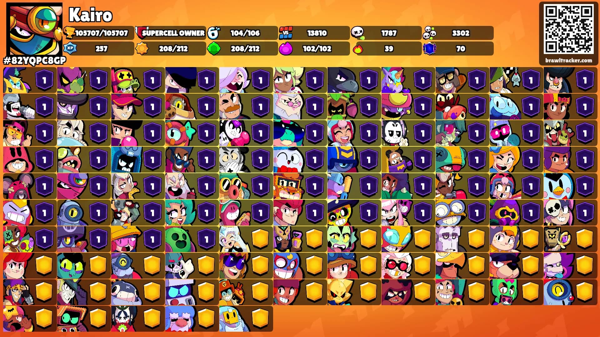 Kairo's Ranks