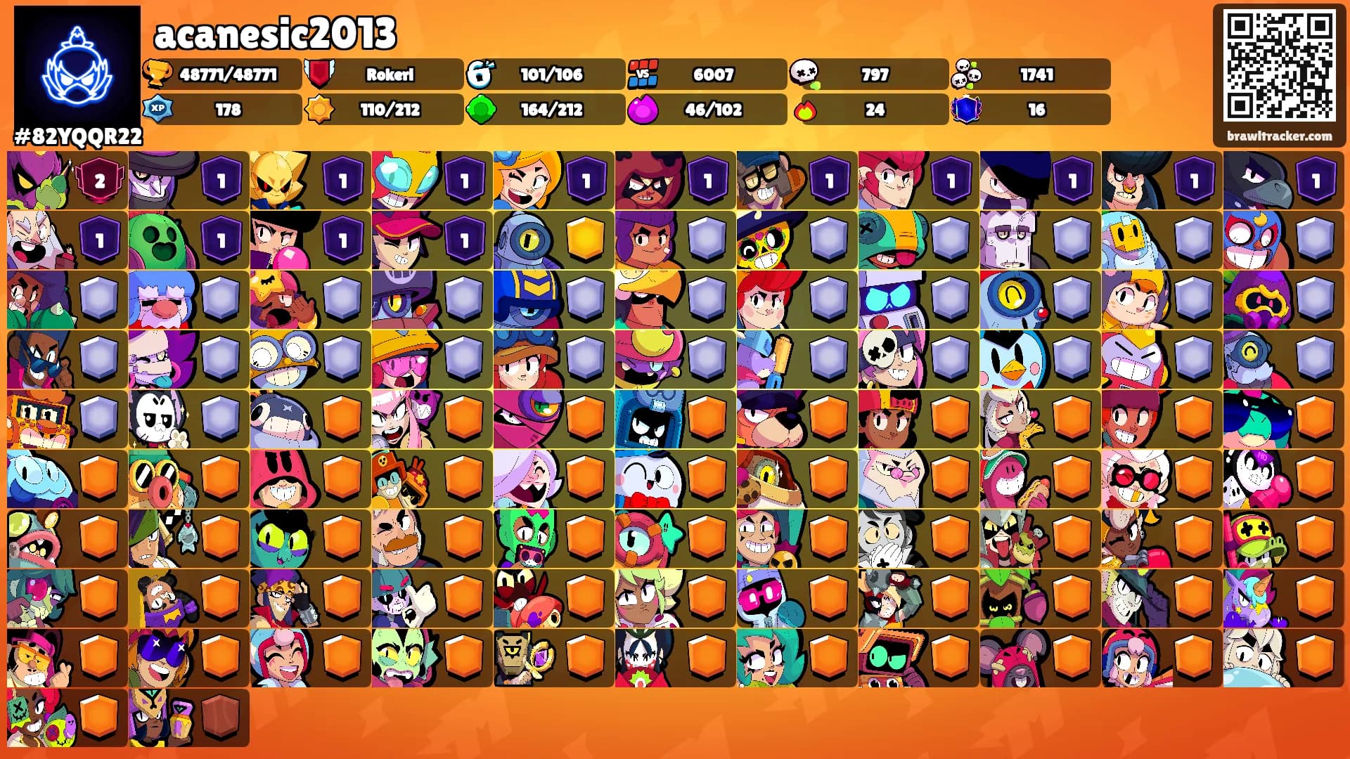 acanesic2013's Ranks
