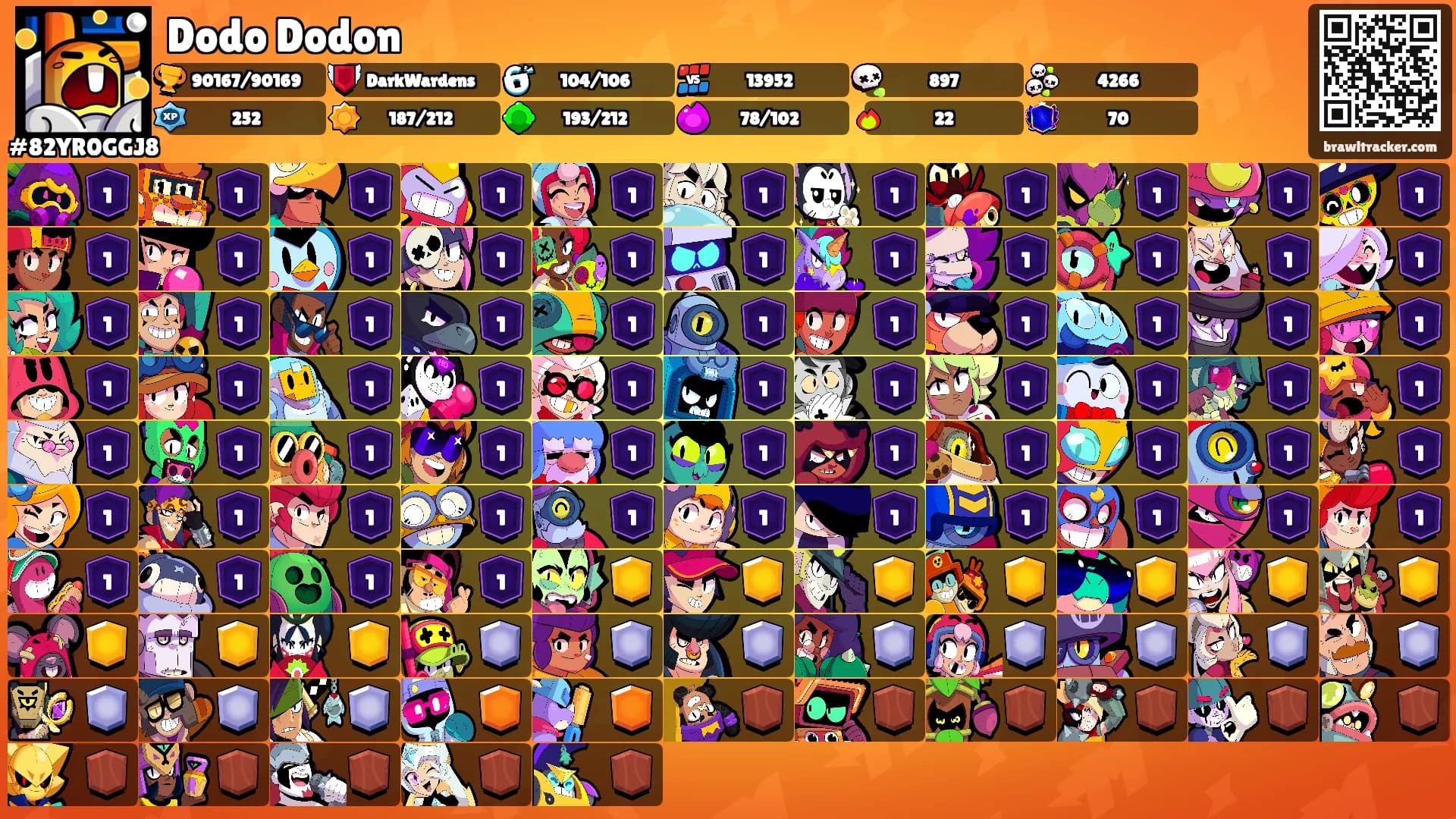 Dodo Dodon's Ranks