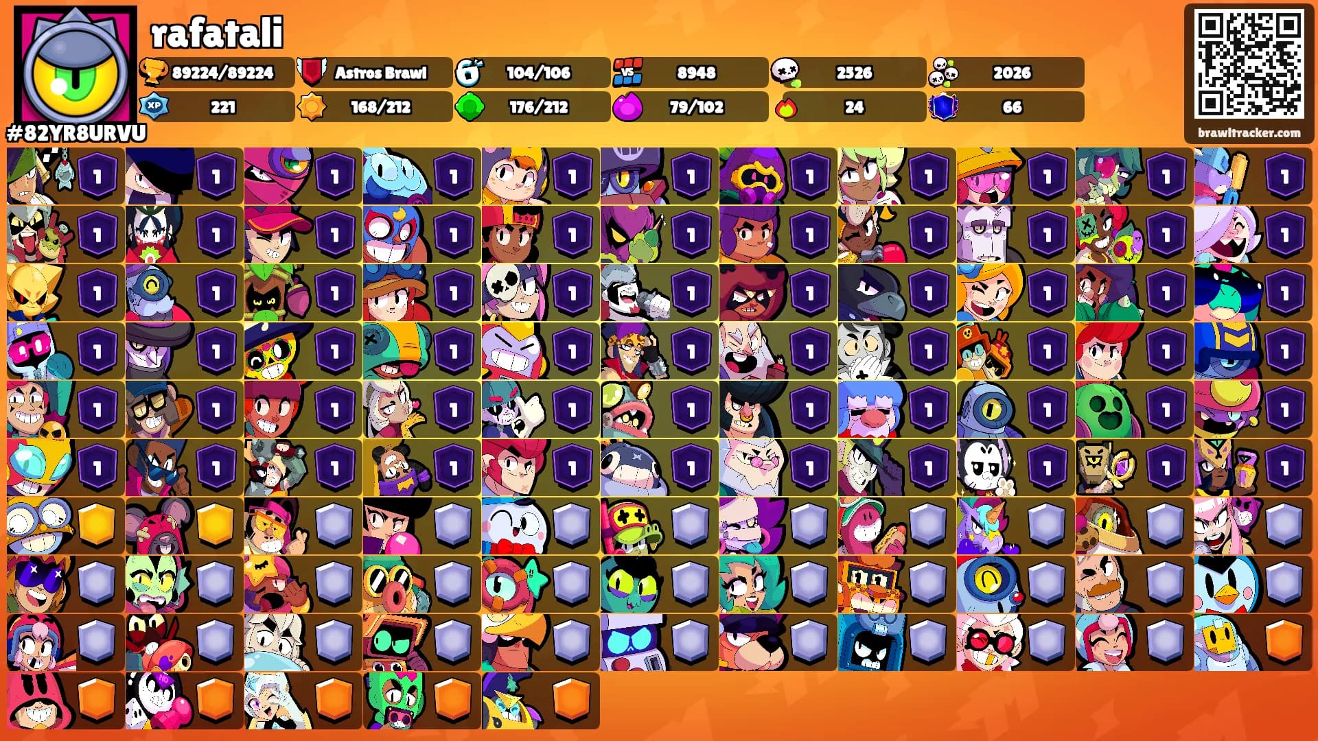 rafatali's Ranks
