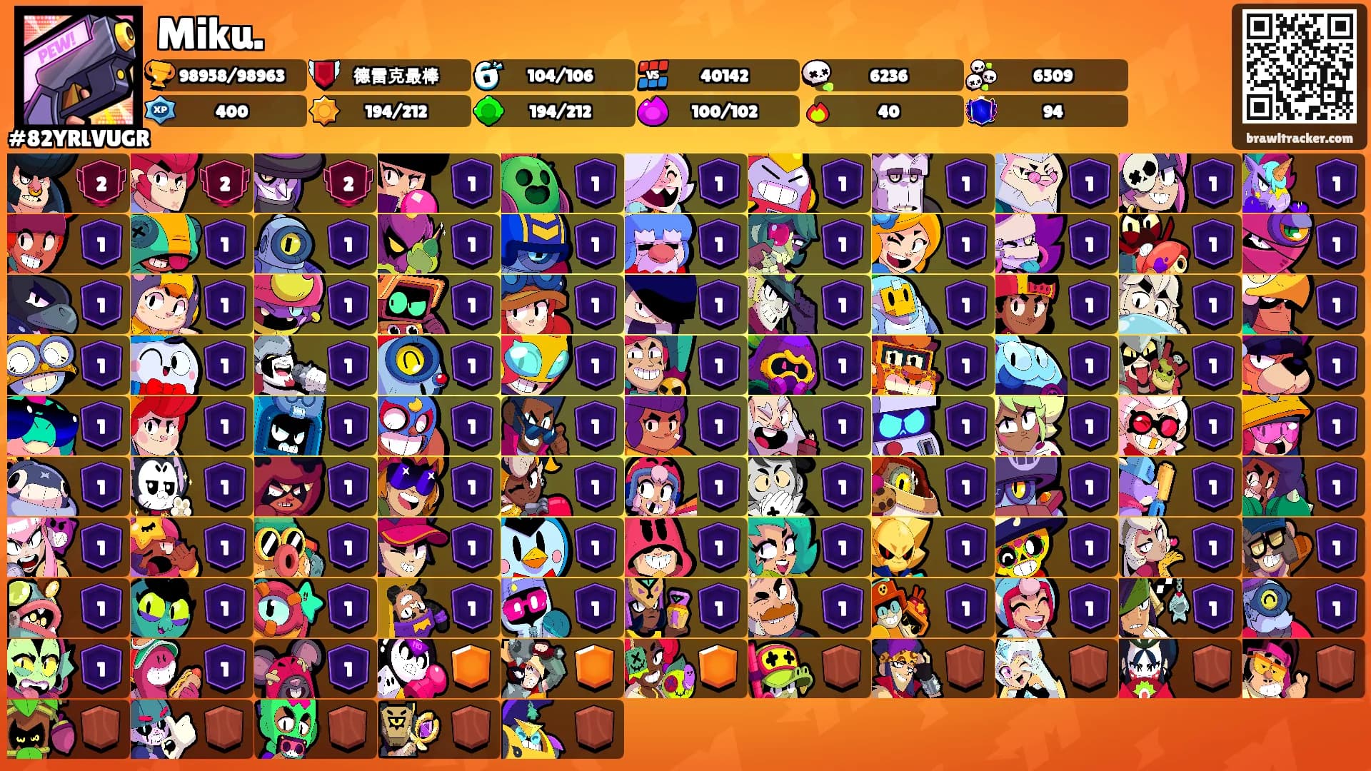 Miku.'s Ranks