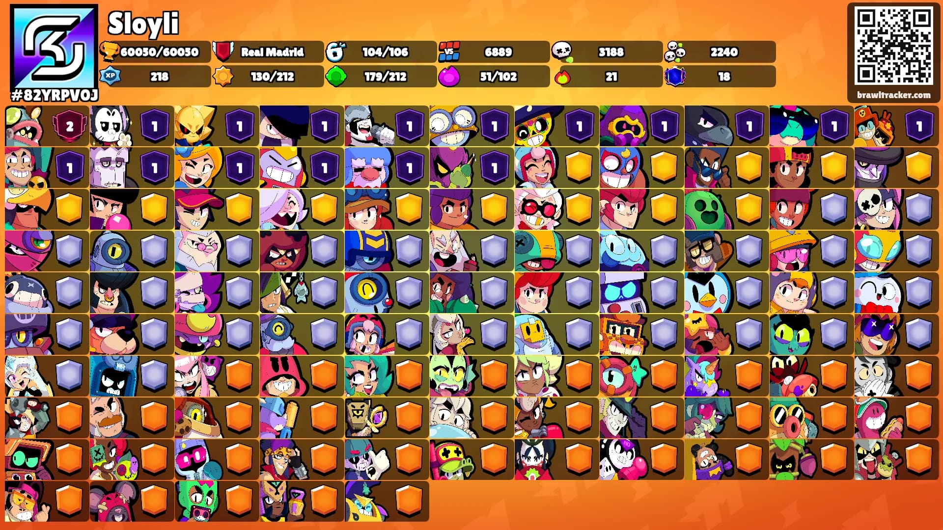 Sloyli's Ranks