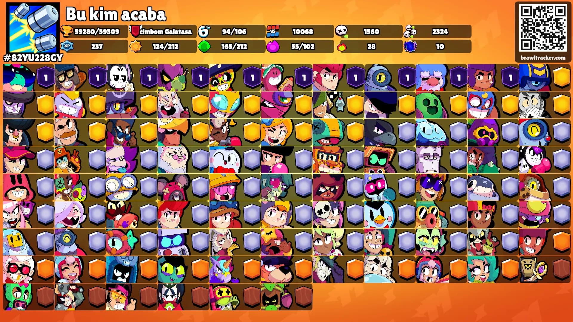 Bu kim acaba's Ranks