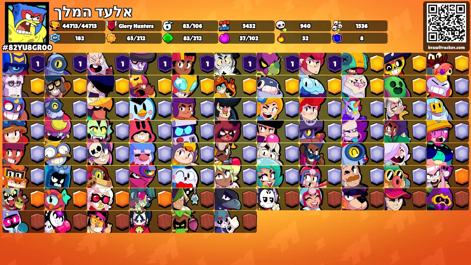 אלעד המלך's Ranks