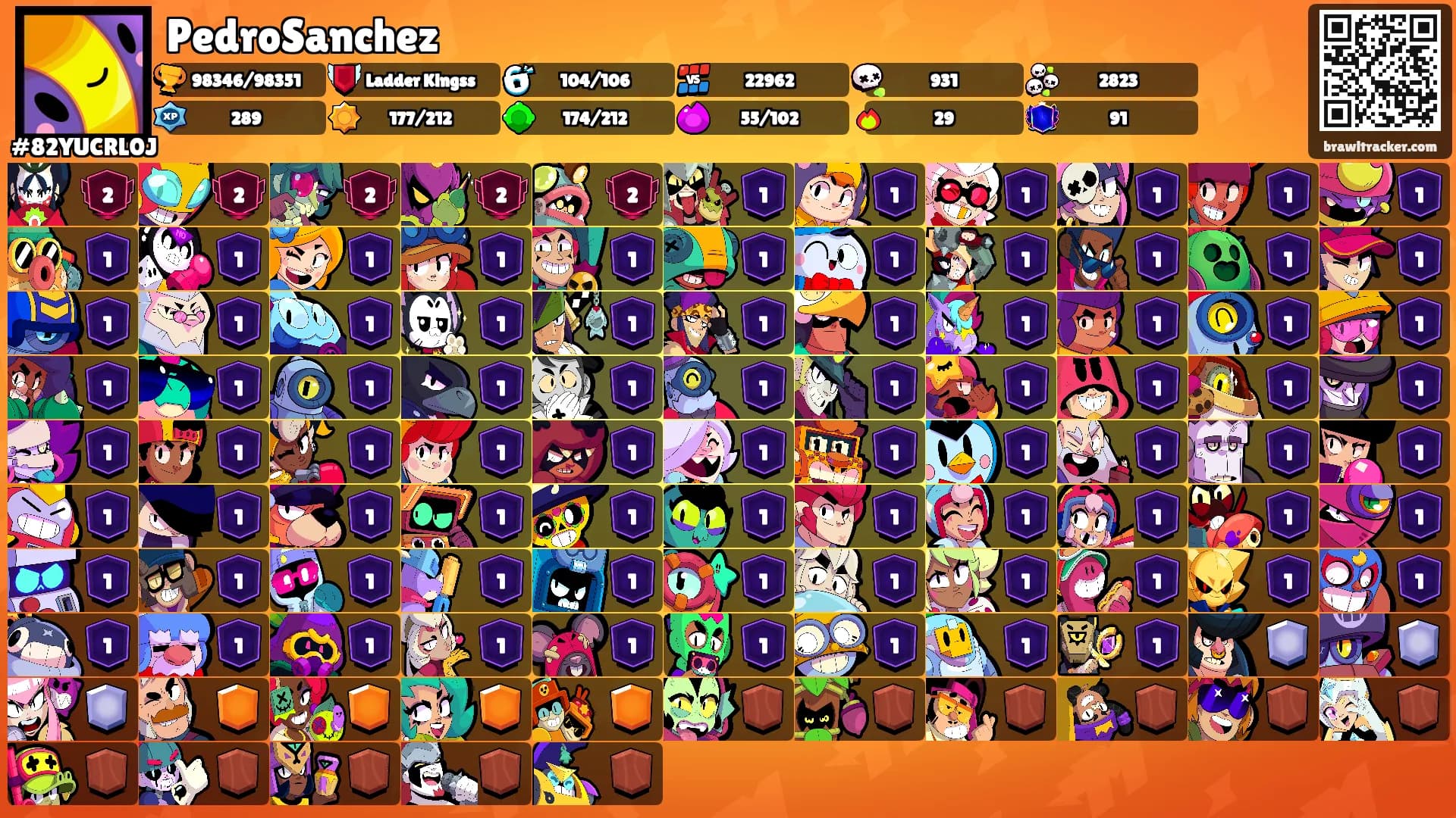 PedroSanchez's Ranks