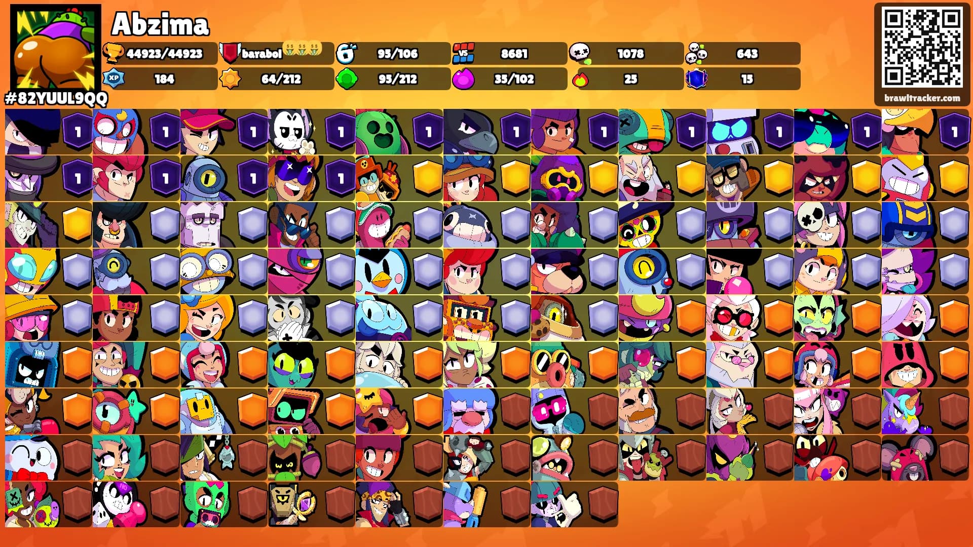 Abzima's Ranks