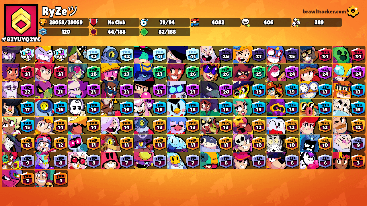 RyZeツ's Ranks