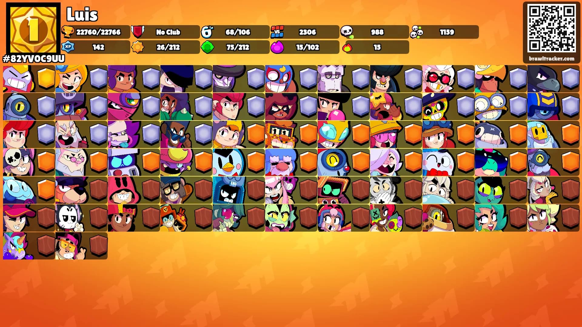Luis's Ranks