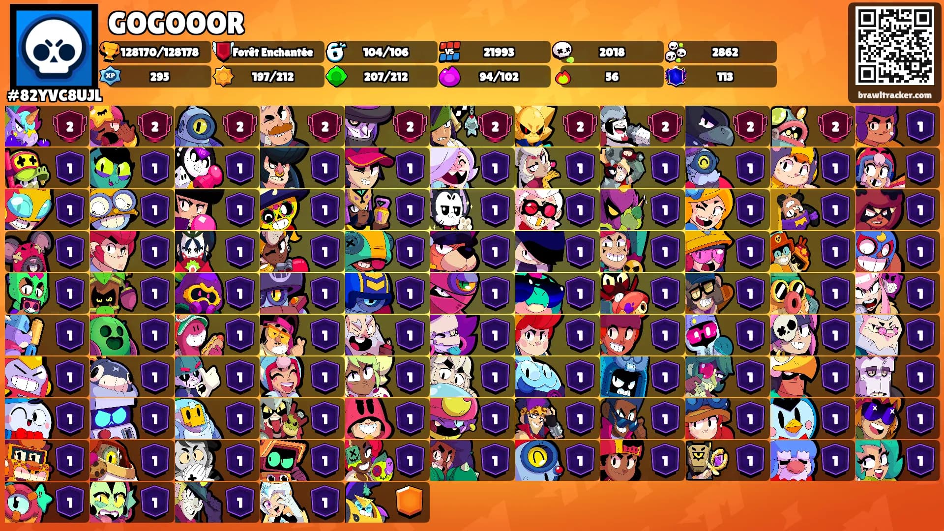 GOGOOOR's Ranks