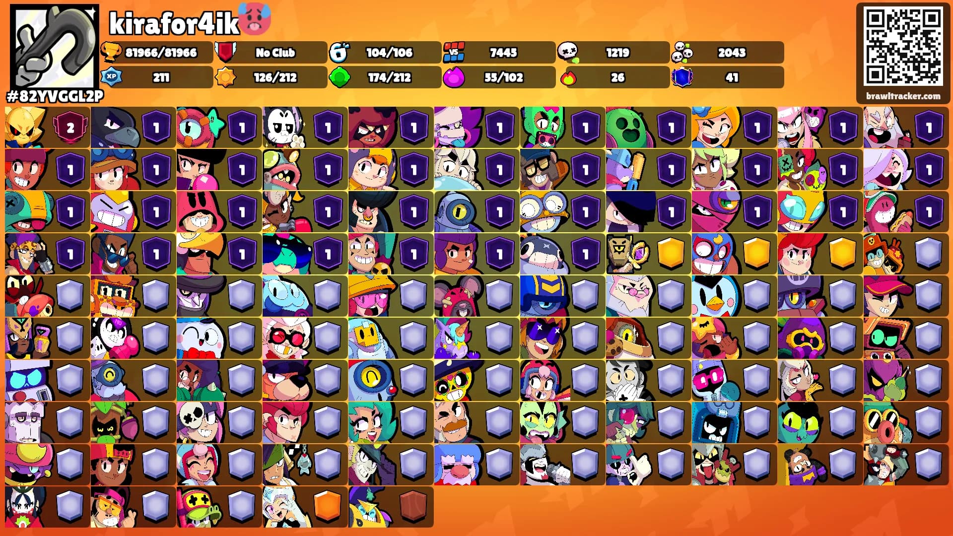 kirafor4ik🥵's Ranks