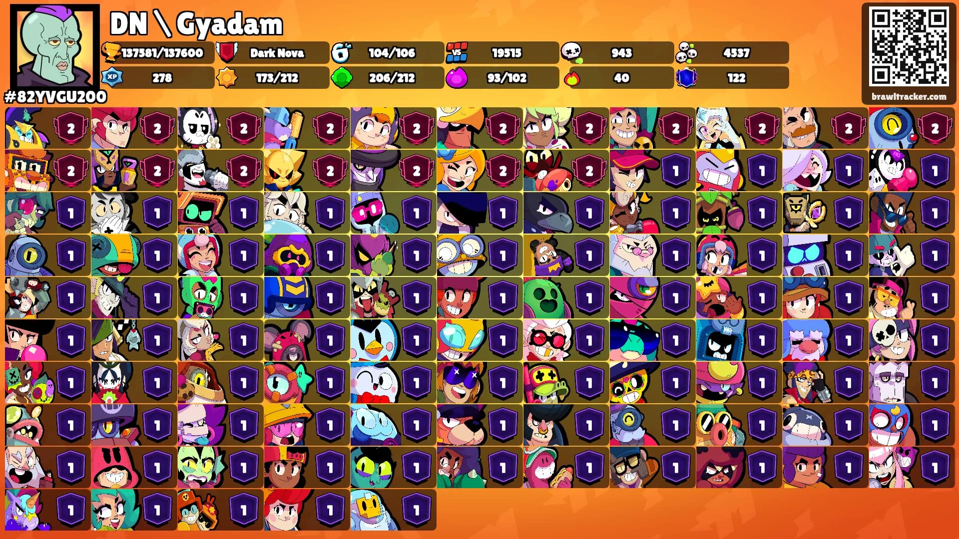 DN \ Gyadam's Ranks